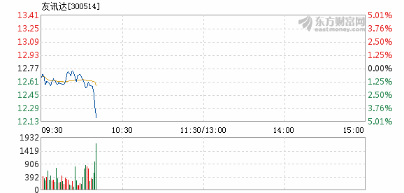 友讯达最新动态,科技引领速度与激情,重塑生活新体验