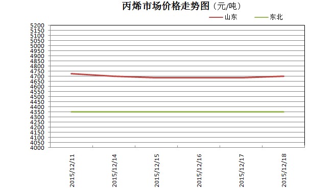 最新市场价格走势分析，趋势与动态