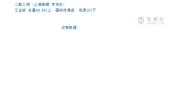 二氯乙烷最新价格行情及分析概述