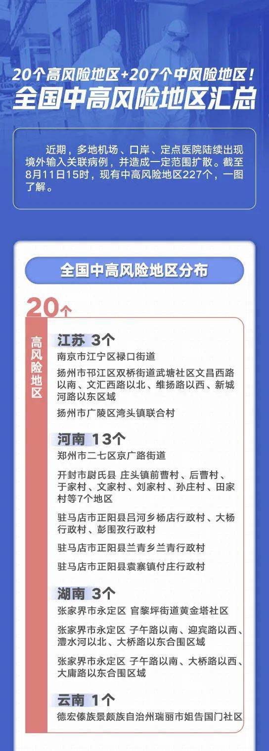 最新中高风险地区名单查询步骤指南及实时更新信息概览