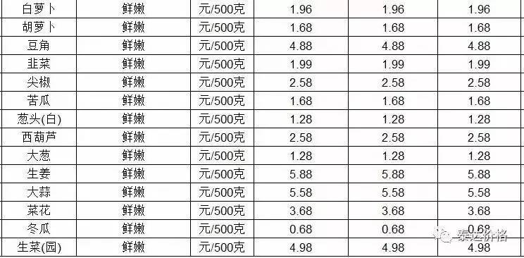小巷深处的最新菜价味觉盛宴
