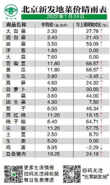 小巷深处的最新菜价味觉盛宴