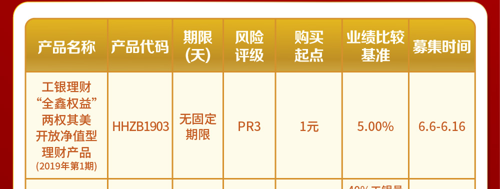 工行最新理财，科技驱动，智能理财新体验