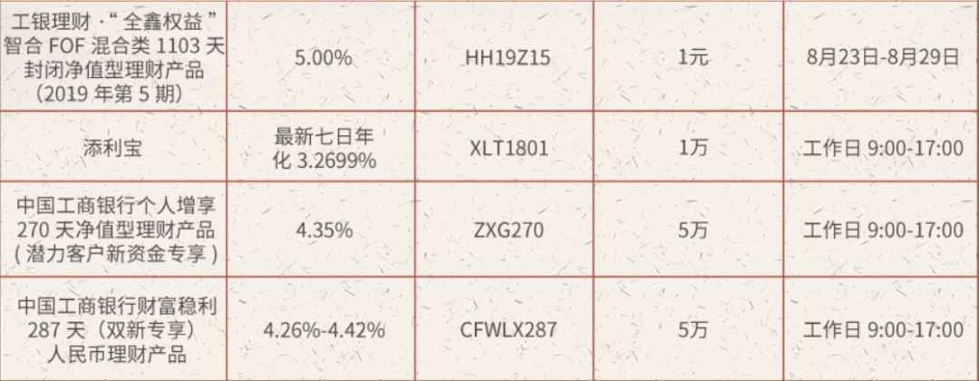 工行最新理财,科技驱动,智能理财新体验