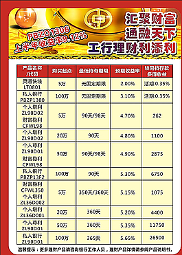 工行最新理财,科技驱动,智能理财新体验