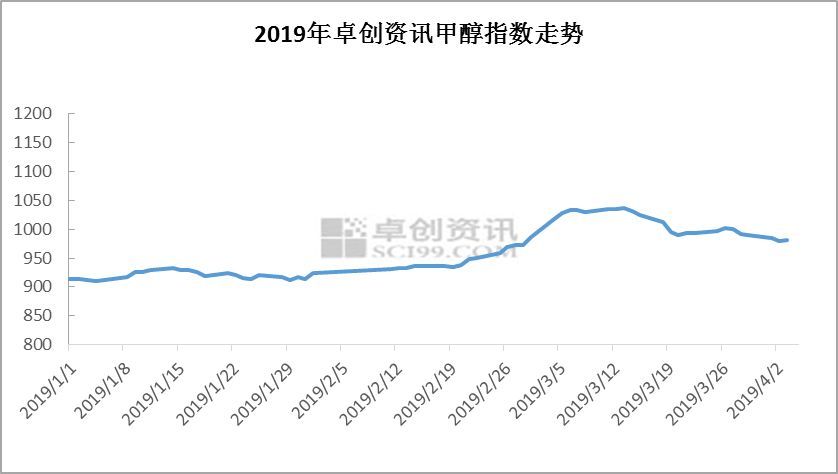 甲醇最新行情详解，如何获取并分析市场动态信息，洞悉市场动态趋势