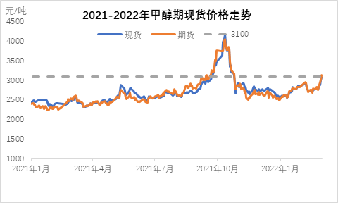 甲醇最新行情详解,如何获取并分析市场动态信息,洞悉市场动态趋势