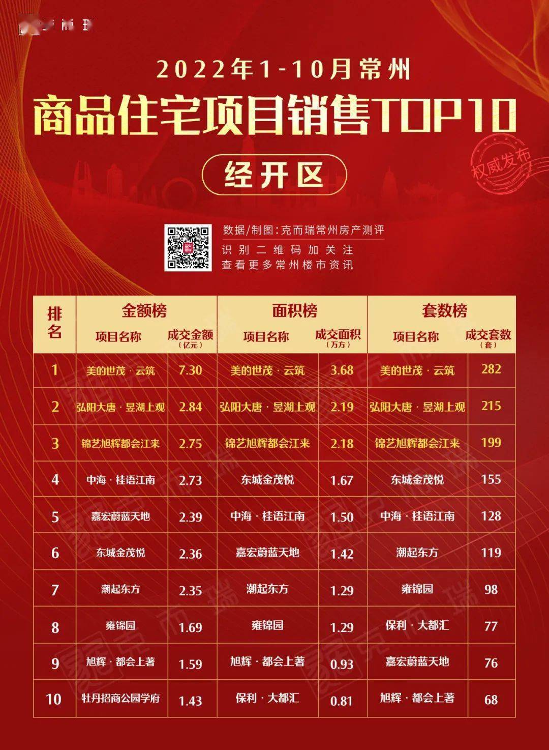 常州楼盘最新报价与投资热土的楼市动态