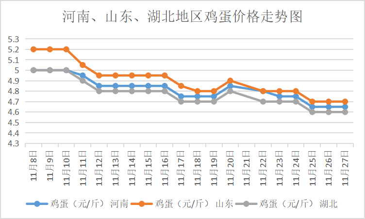 山东鸡蛋最新价格及市场走势分析与预测
