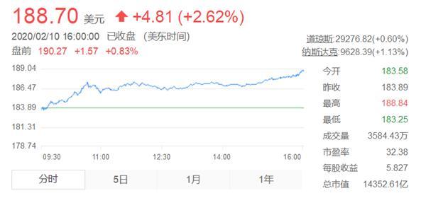 微软市值背后的温馨故事揭秘，最新市值一览无余