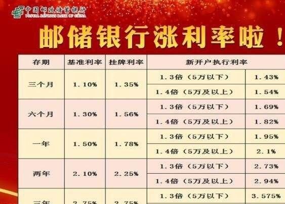 邮储利率最新更新，故事中的温馨时光与金融利率关联解析