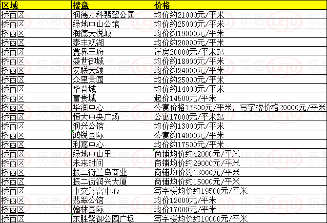 石家庄楼市最新价格，科技重塑房产视界，开启未来生活新篇章