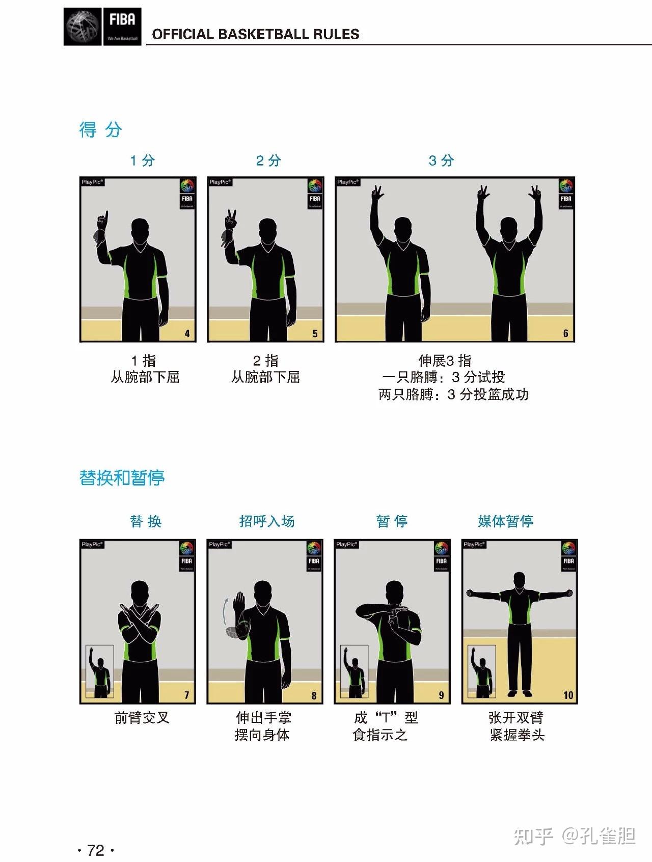 篮球裁判手势图解详解，最新手势、观点阐述与解析