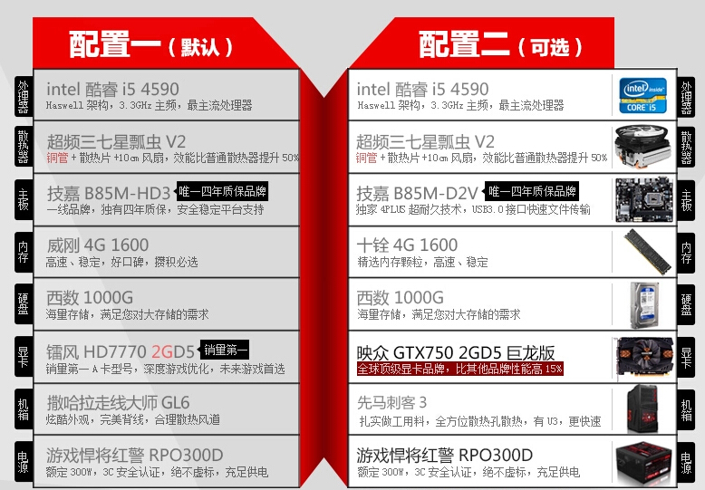 最新组装电脑配置清单详解