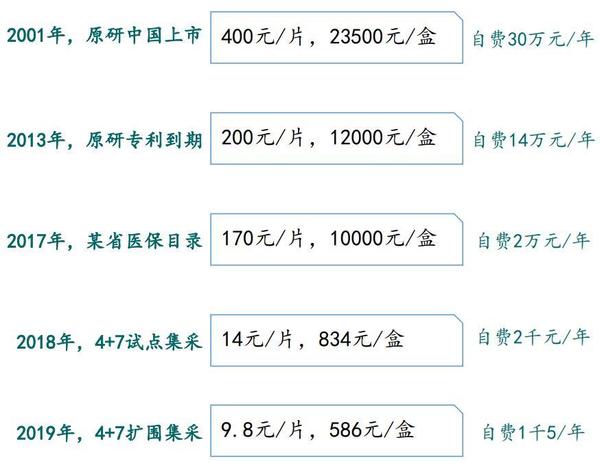 最新自费药品目录概览及解析