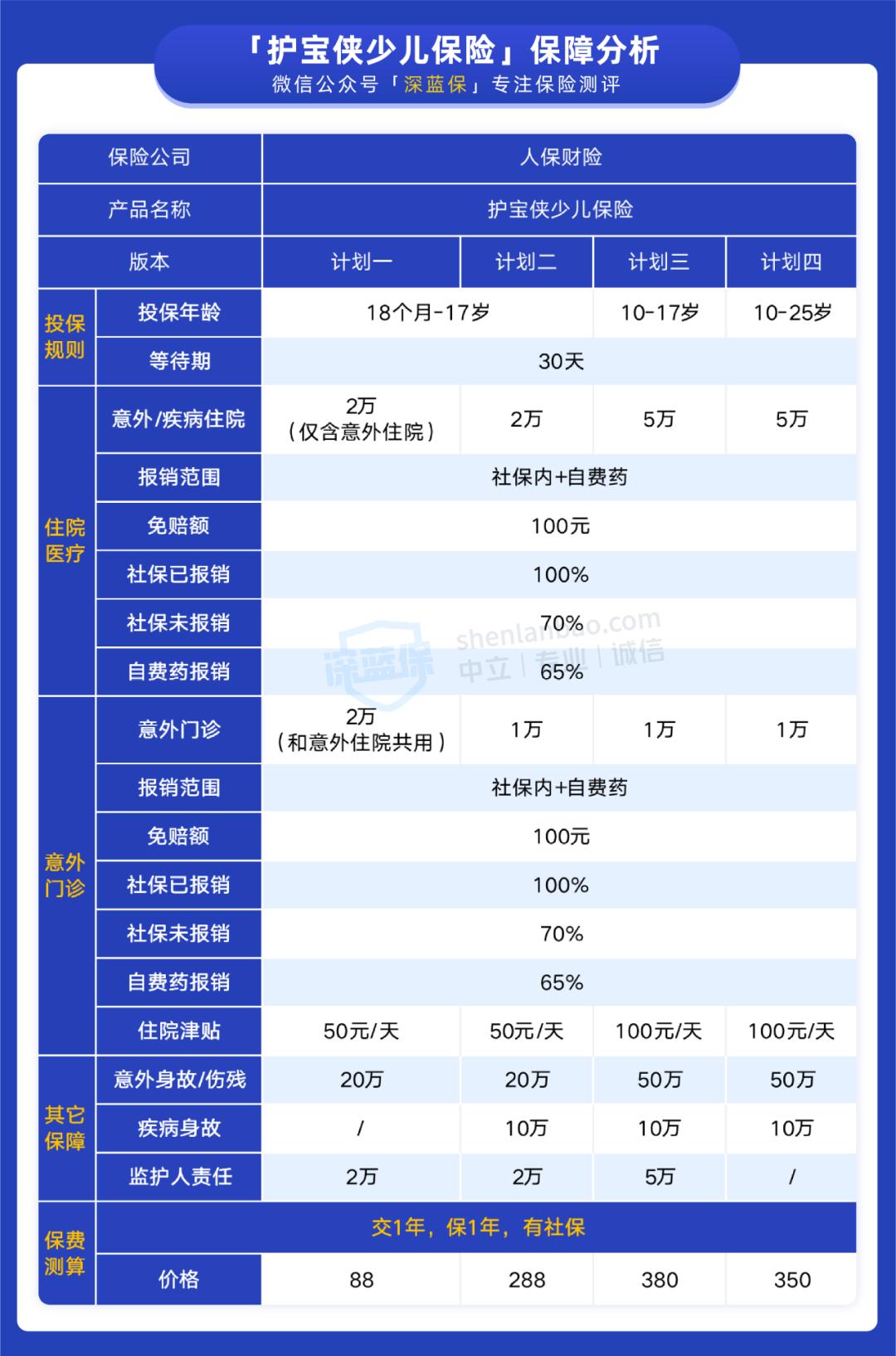 最新自费药品目录概览及解析