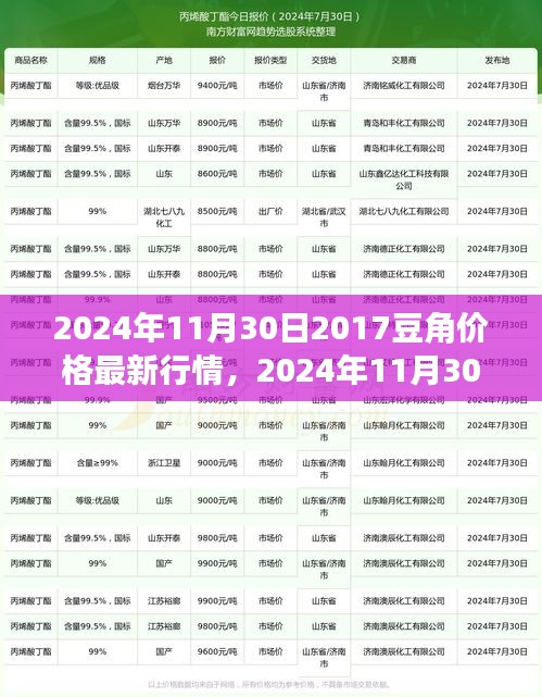 2024蚕豆价格最新动态，市场走势分析