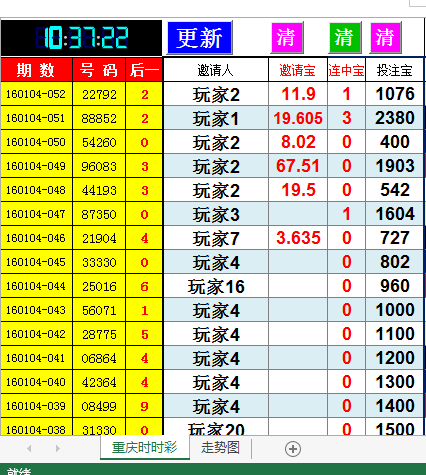 揭秘重庆时时最新开奖结果与彩票背后的故事