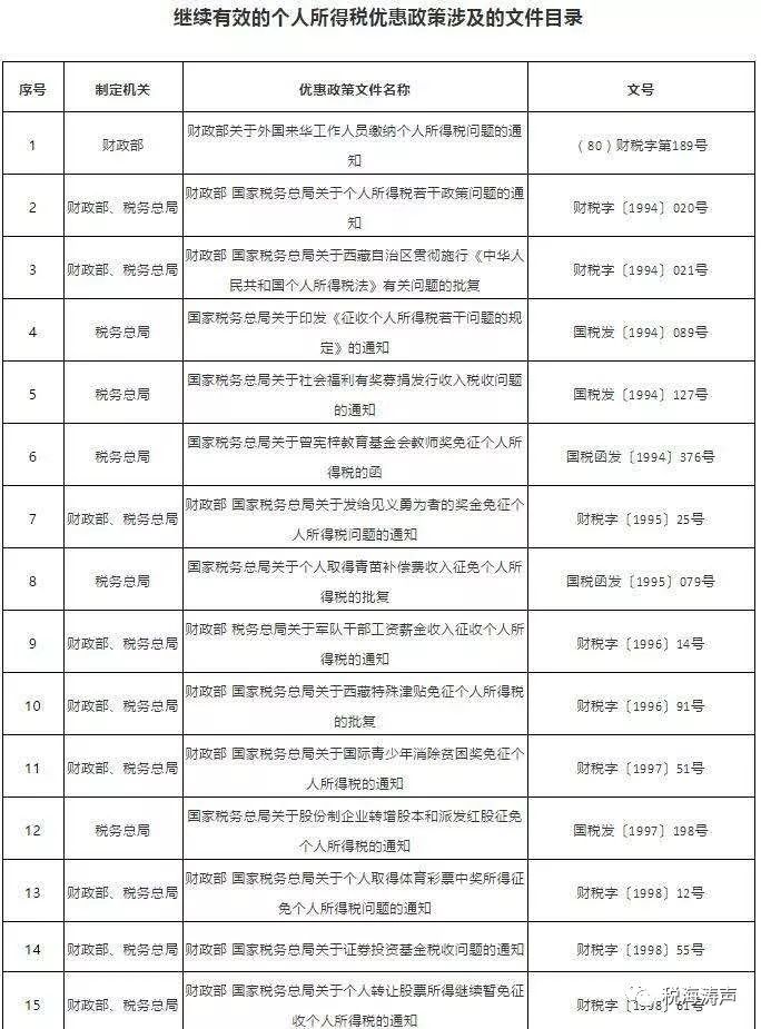 个税最新文件下的温馨日常解读与指南