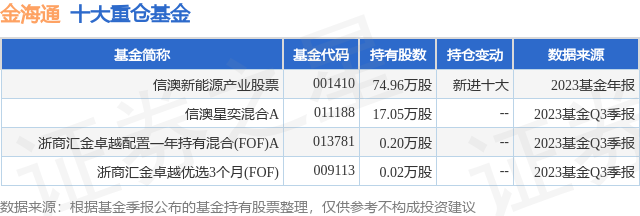 金吉通最新动态及全面应用指南