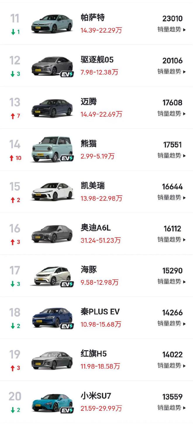 热门车型市场定位深度解析，最新车价排行榜全解析