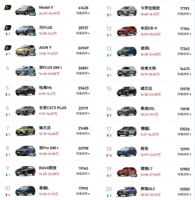 热门车型市场定位深度解析,最新车价排行榜全解析