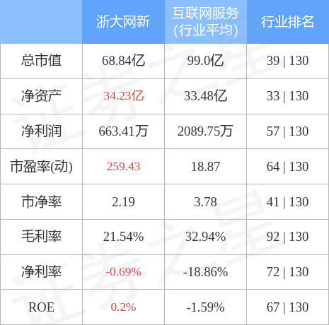 浙大网新传递爱与陪伴,温馨日常的最新消息