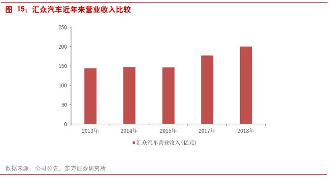 华域汽车最新动态及相关观点深度解析