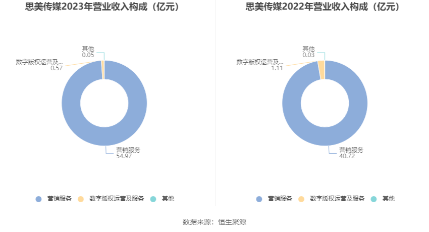 思美传媒最新动态更新，掌握最新消息