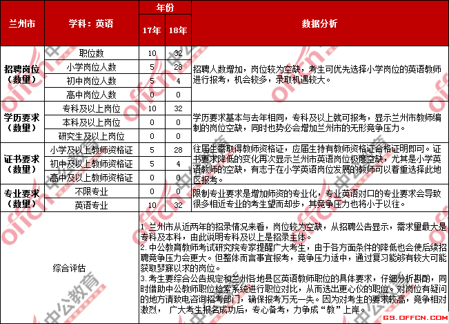 甘肃兰州最新招聘信息,启程未来的黄金机会,把握职场新机遇!