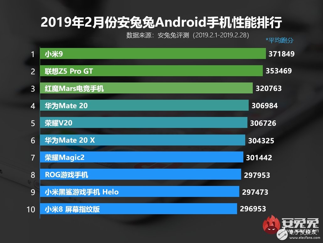 手机跑分排行榜，性能之巅，谁领风骚？