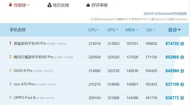 手机跑分排行榜,性能之巅,谁领风骚?