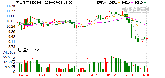 美尚生态绿意盎然,最新动态与温馨日常揭秘