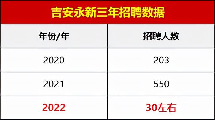 吉安县最新招聘信息概览,求职者的必读指南