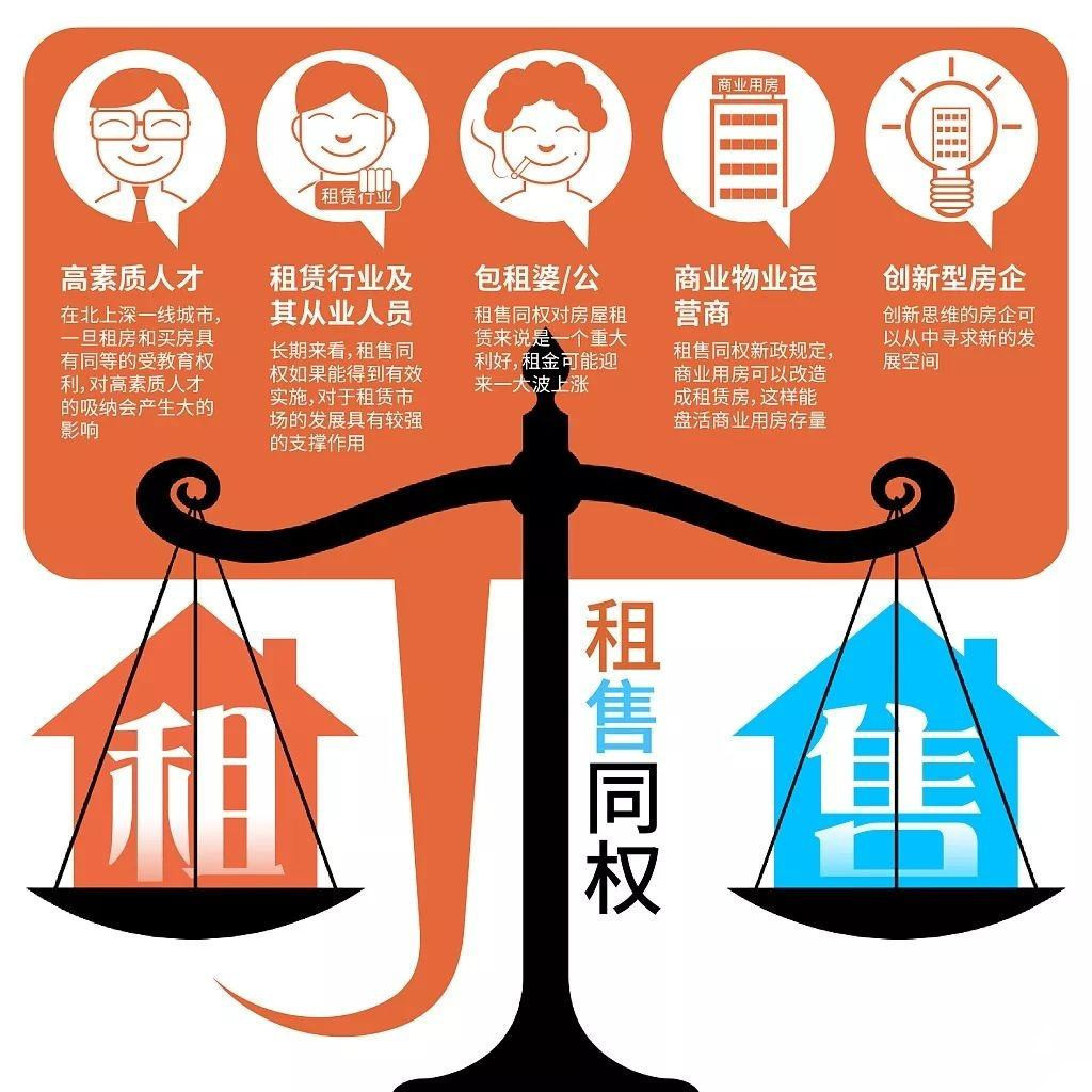 租售同权最新动态,最新消息全面解析