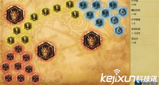 最新S6天赋揭秘,解锁潜力,成就无限可能