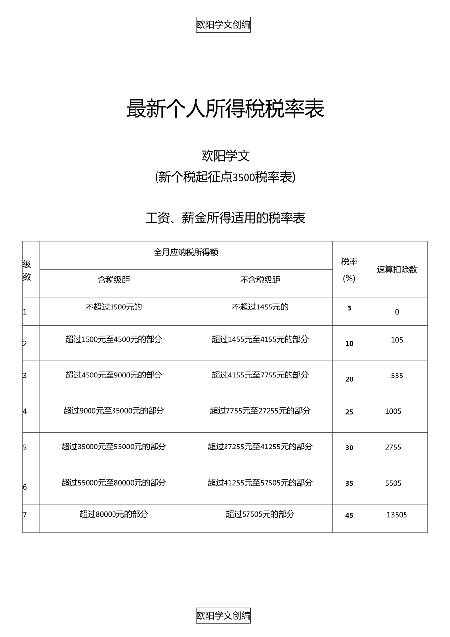 最新个人所得税率表下的生活点滴