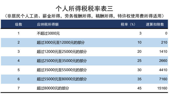 最新征税步骤指南详解