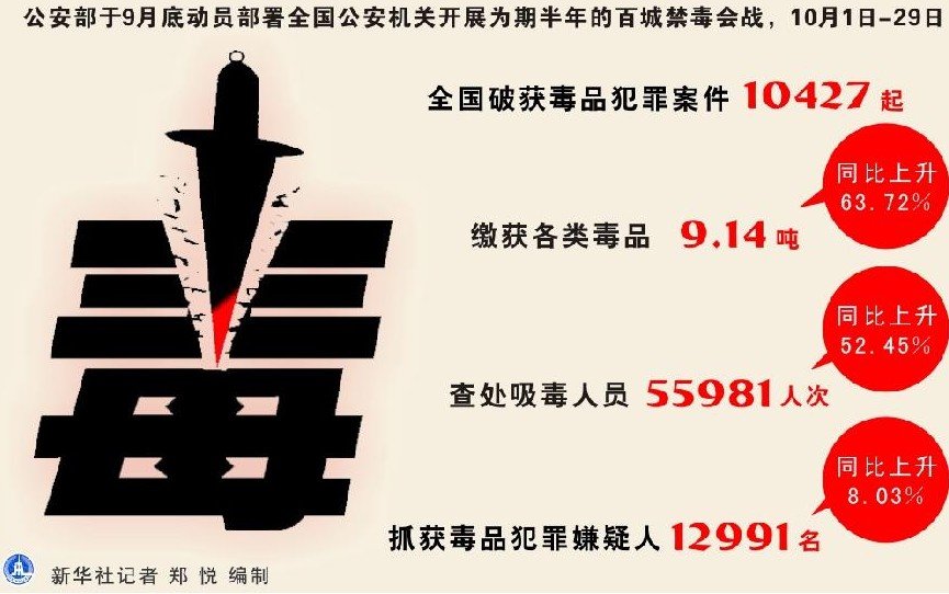 社会现象深度剖析，最新吸毒新闻及其观点阐述