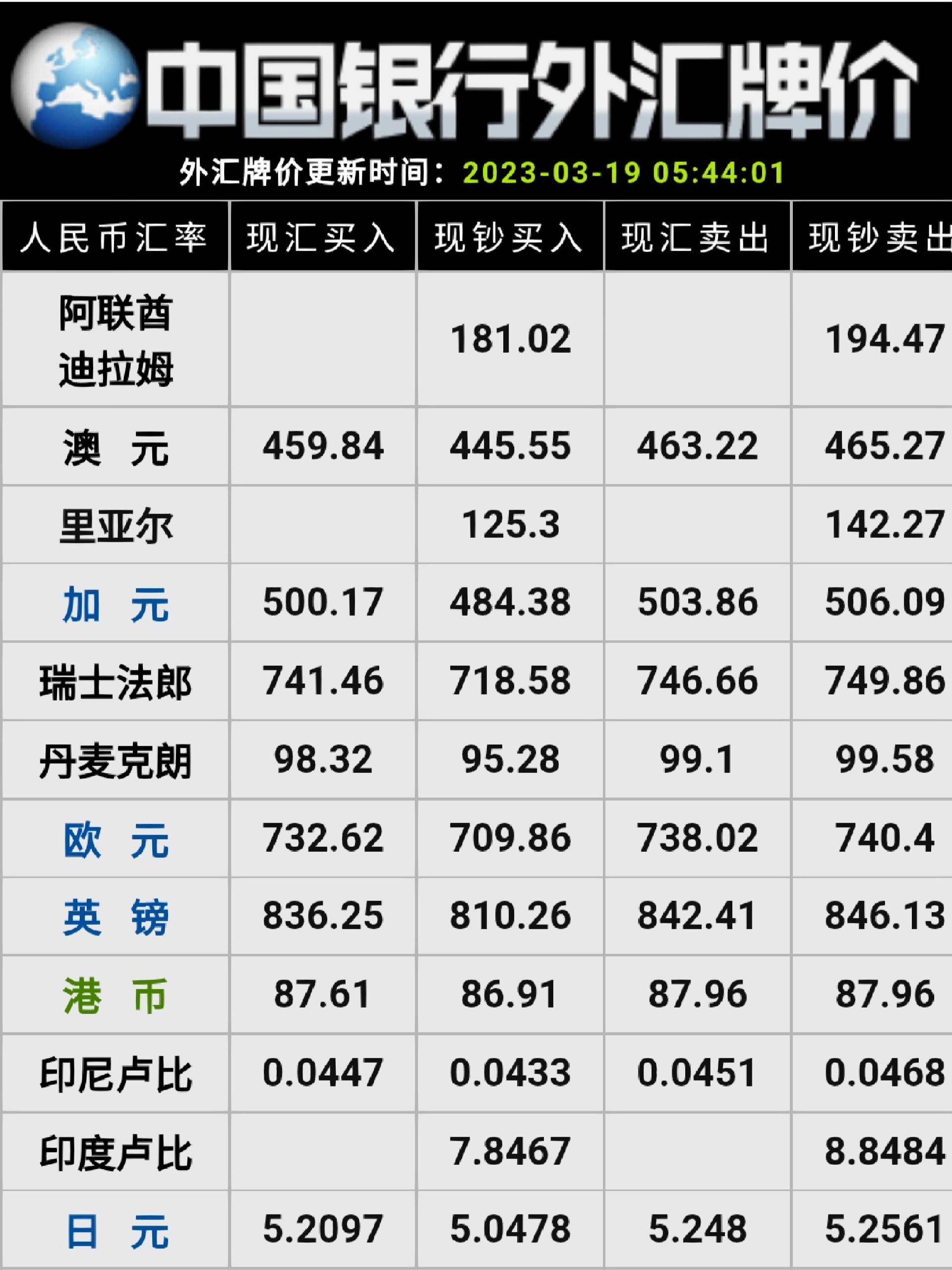 最新外币汇率查询与理解，详细步骤指南
