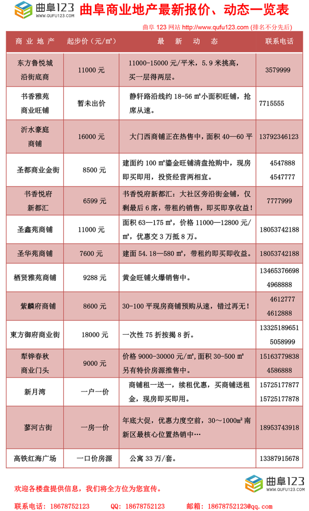曲阜房价最新动态，背景分析、影响及最新房价探讨