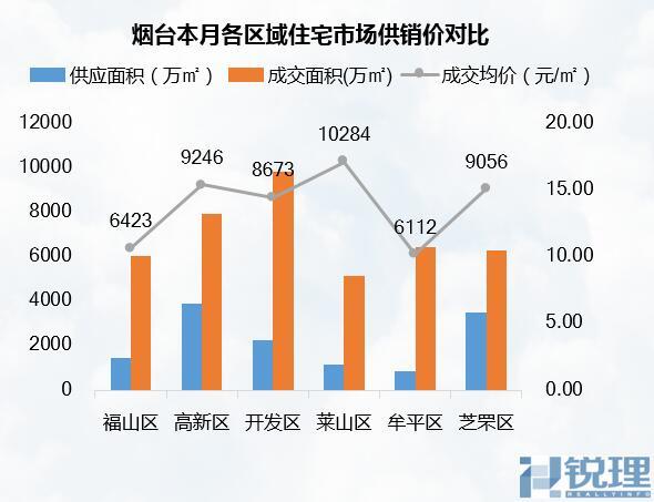 烟台房价最新动态，家的故事与友情的温馨纽带