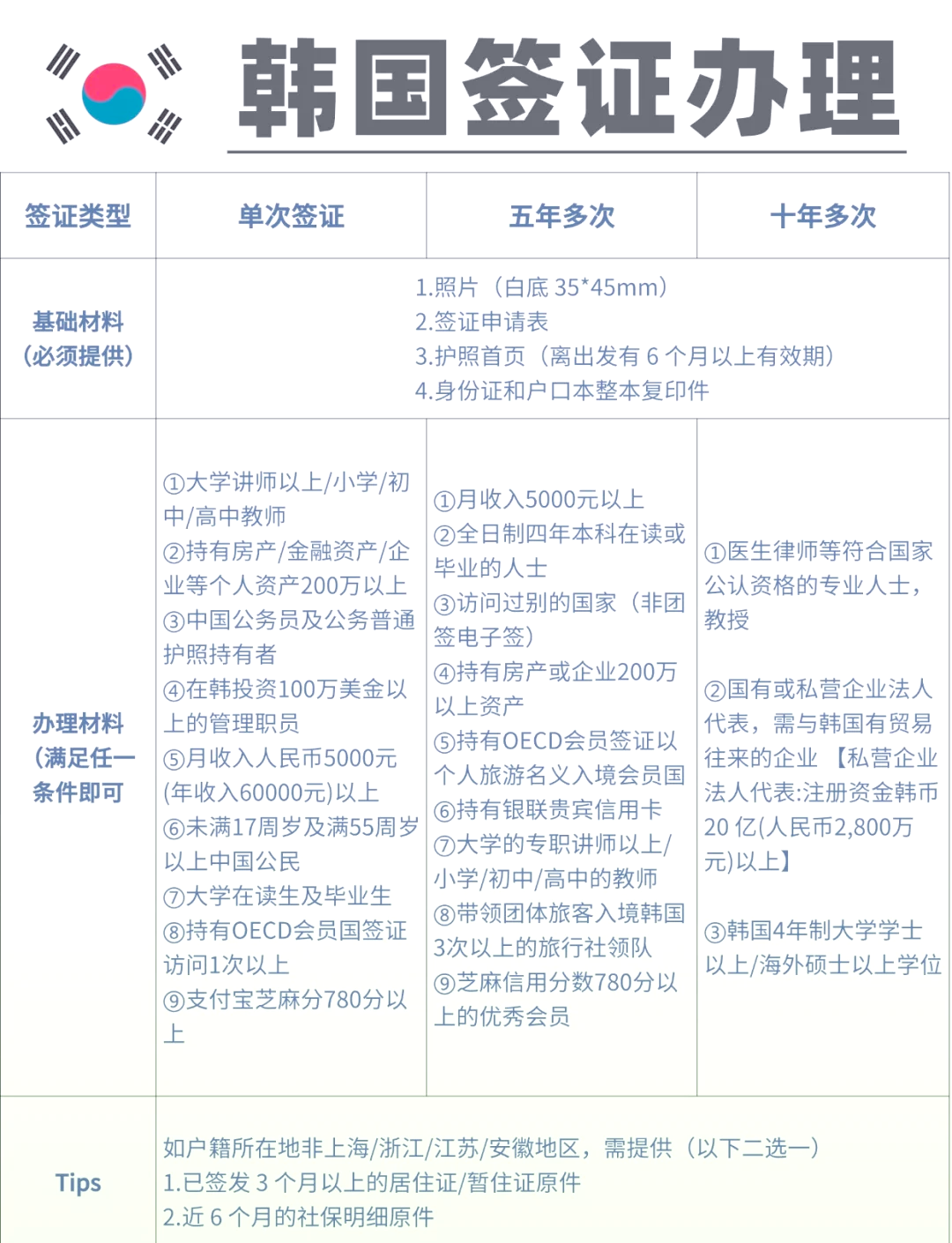 韩国最新签证，开启全新旅程之门，自信迈向成功之路