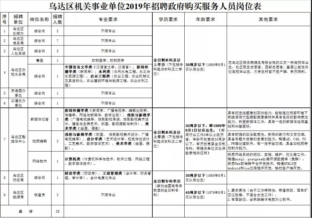 乌达最新招聘信息揭秘，小巷独特小店职位大探索！