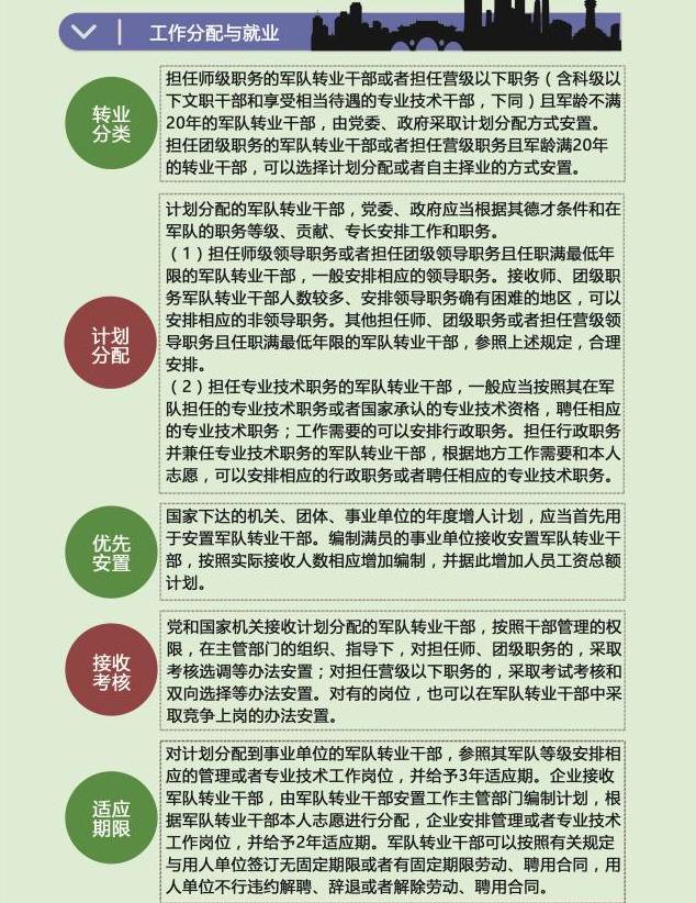 转业最新政策引领变革，高科技重塑未来转业体验之路