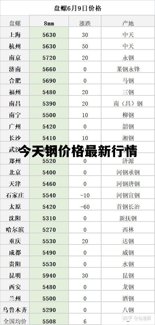 今日钢铁价格行情探索，小巷中的隐藏宝藏一览