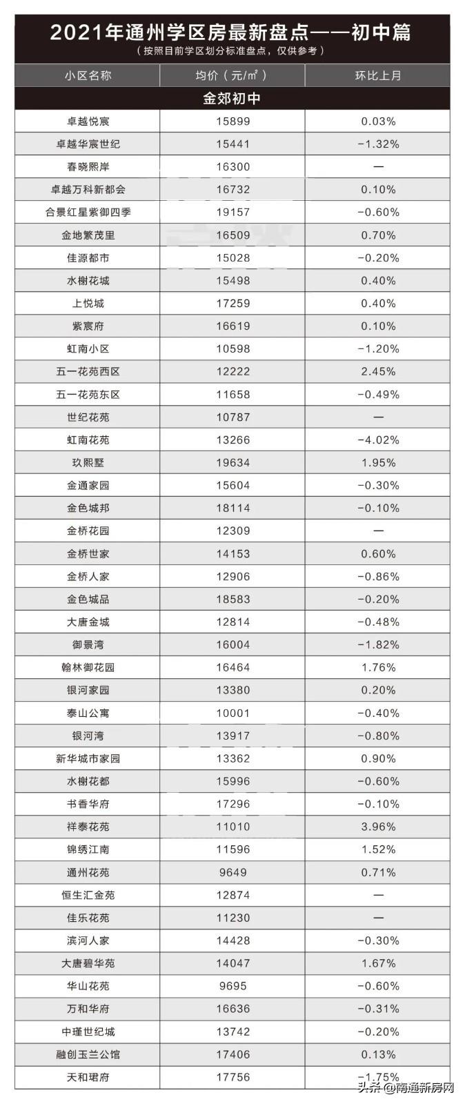 文山州最新房价探索自然美景之旅，寻找内心的宁静居所