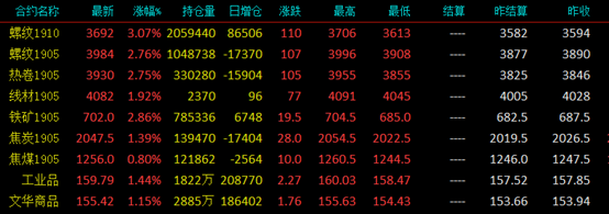 今日钢铁价格最新行情揭秘，走势分析与市场洞察📈
