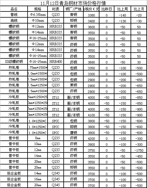 今日钢铁价格最新行情揭秘,走势分析与市场洞察📈