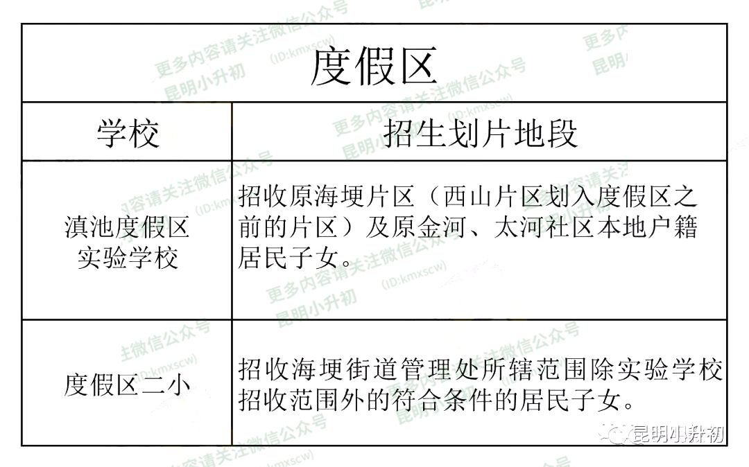 昆明小升初最新政策重塑教育格局，引领未来篇章发展